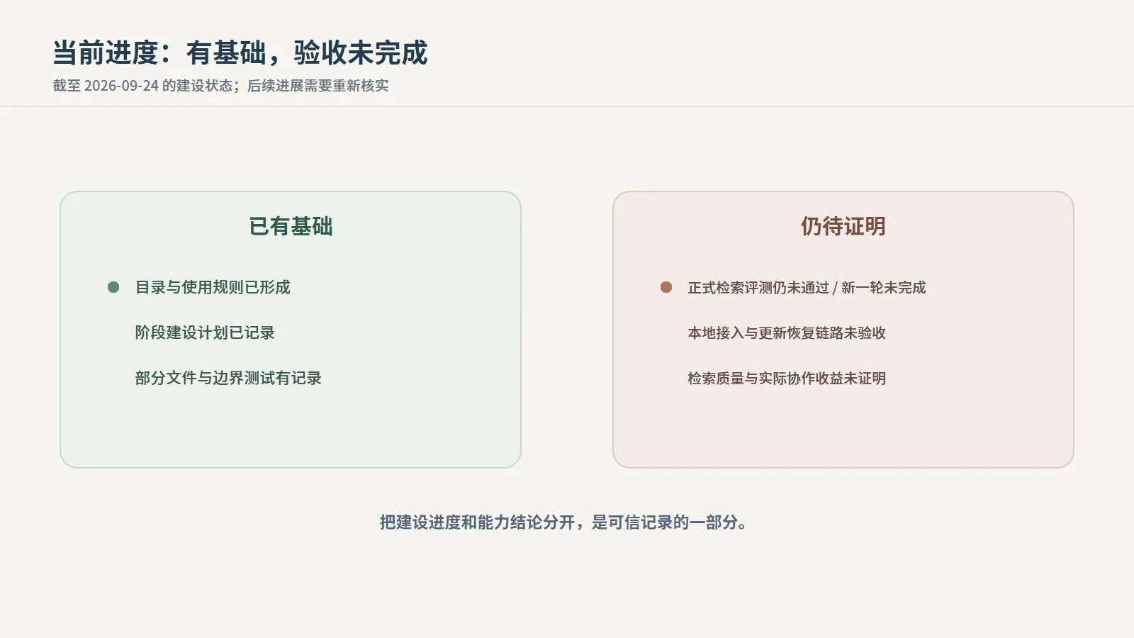 05-status-and-open-questions.webp