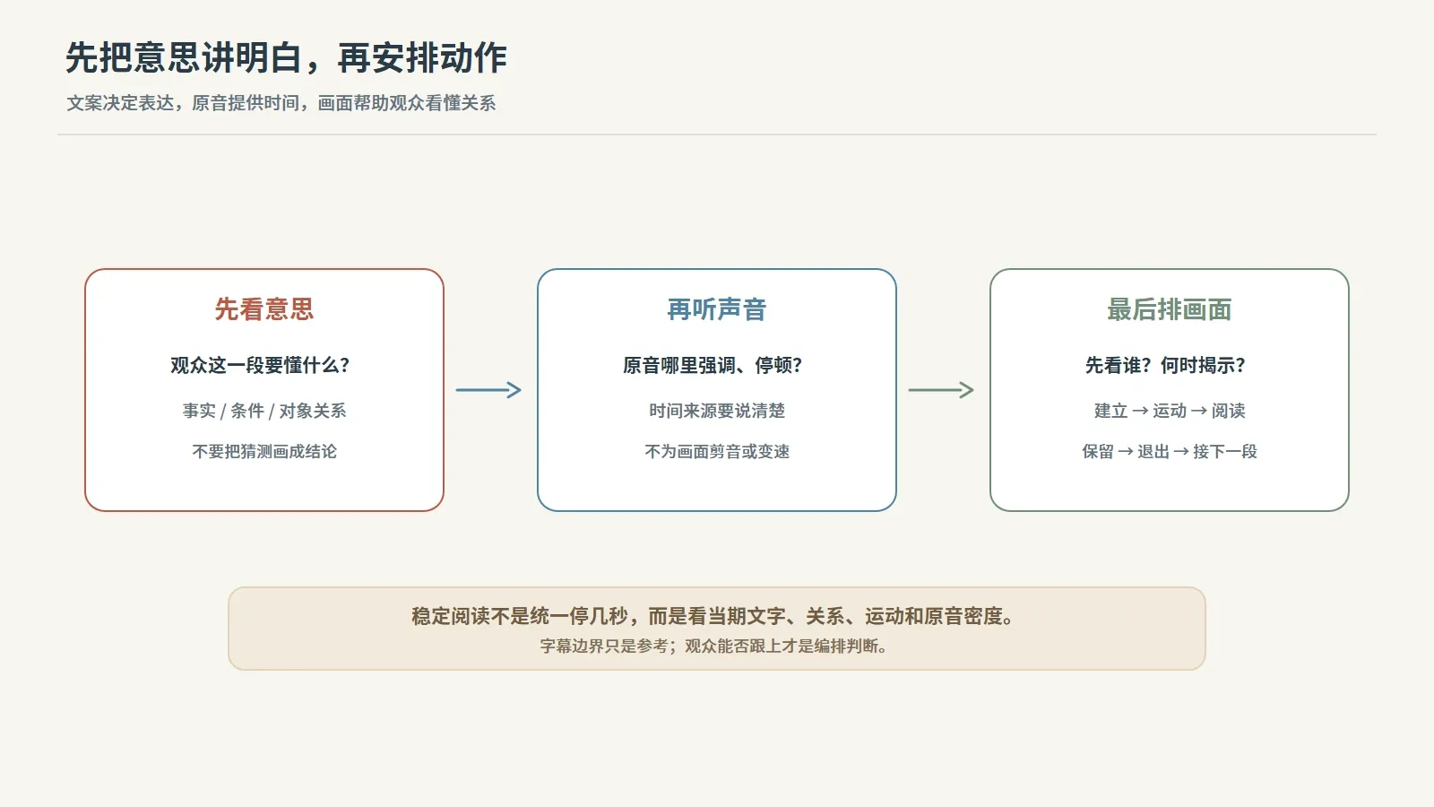 03-meaning-and-timing.webp