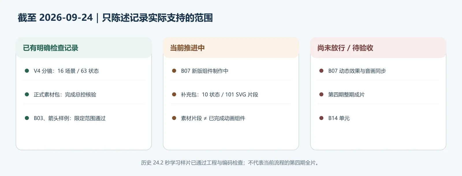 03-status-board.webp