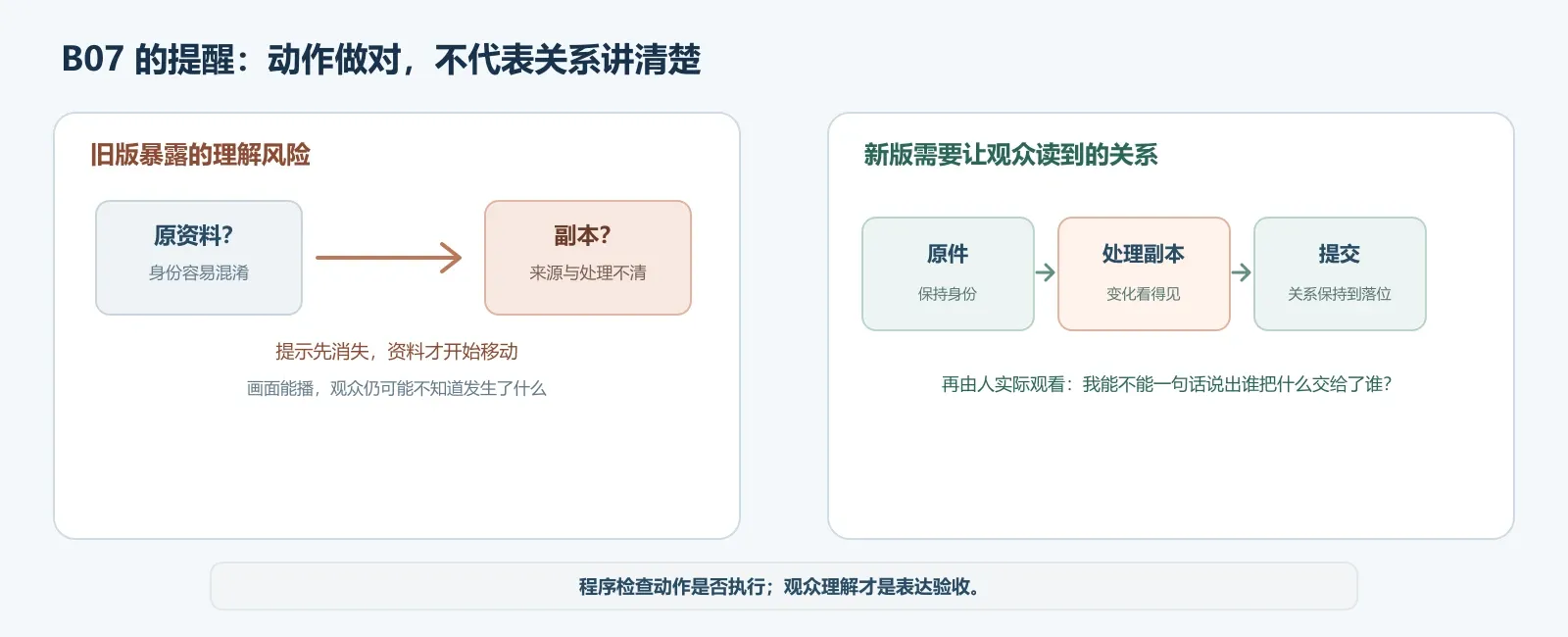 02-b07-learning.webp