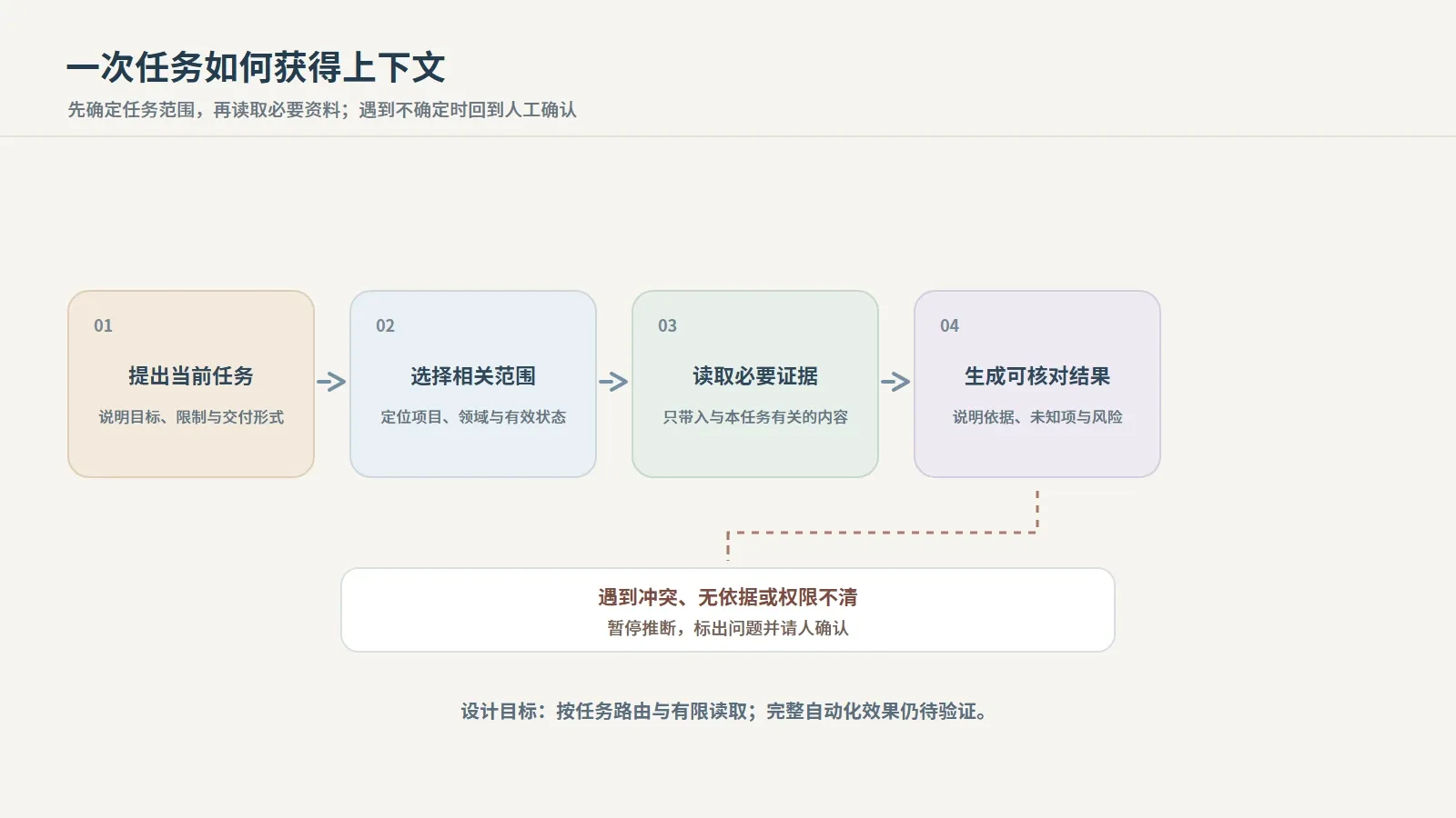 03-context-routing.webp