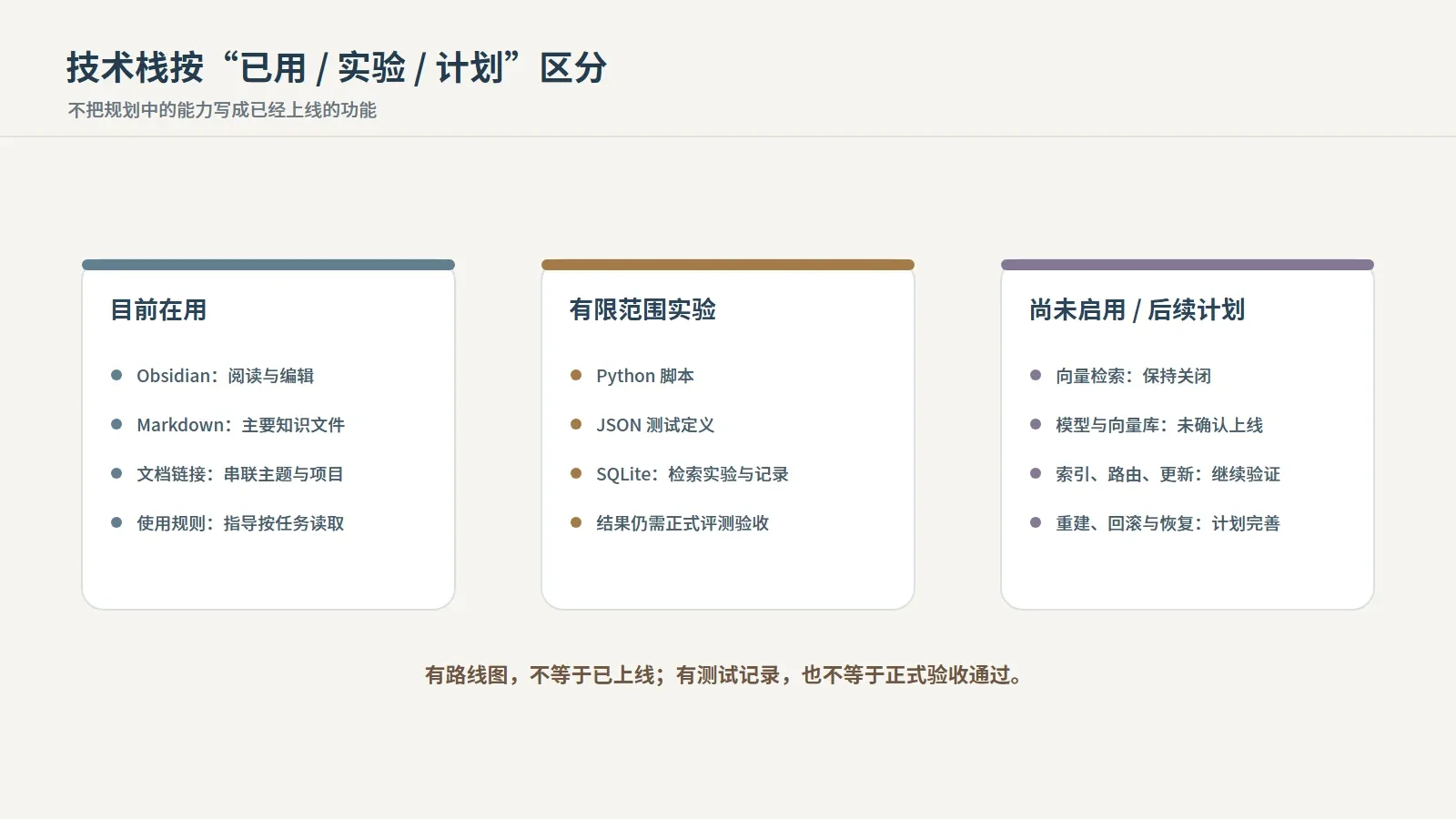 04-technology-roadmap.webp
