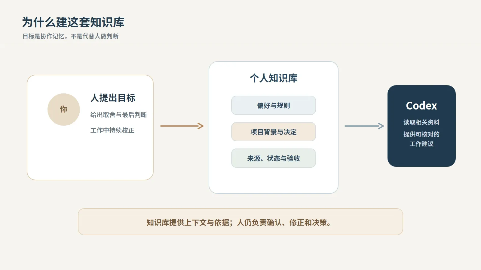 01-purpose-and-boundary.webp