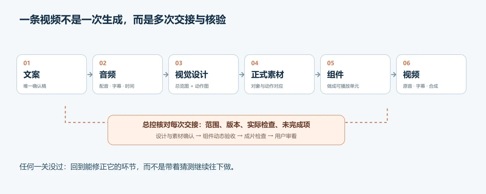 01-workflow.webp