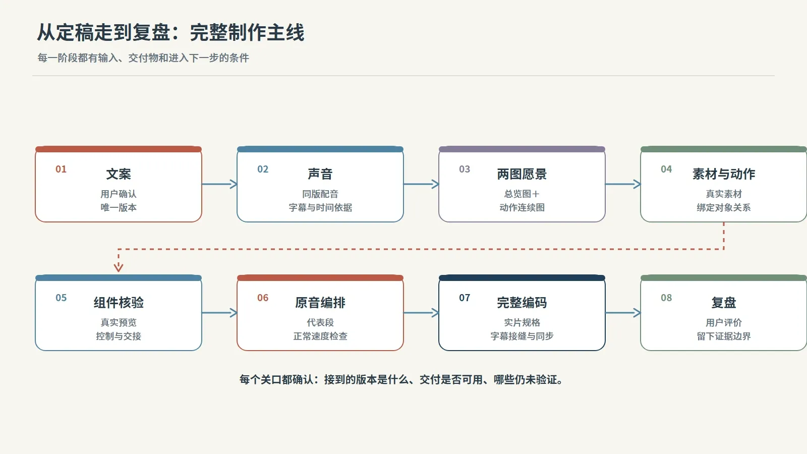 02-workflow-pipeline.webp